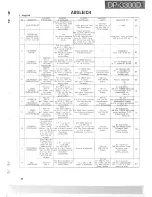 Preview for 28 page of Kenwood DP-3300D Service Manual