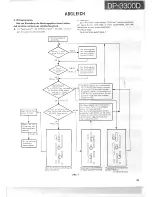 Preview for 30 page of Kenwood DP-3300D Service Manual