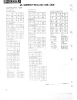 Preview for 35 page of Kenwood DP-3300D Service Manual