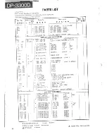 Preview for 55 page of Kenwood DP-3300D Service Manual