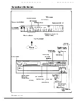 Preview for 4 page of Kenwood DP-R3070 Instruction Manual