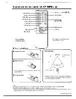 Preview for 5 page of Kenwood DP-R3070 Instruction Manual