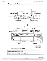 Preview for 7 page of Kenwood DP-R3080 Instruction Manual