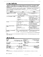 Preview for 20 page of Kenwood DP-R3080 Instruction Manual