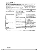 Preview for 22 page of Kenwood DP-R5080 Instruction Manual