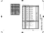 Preview for 15 page of Kenwood DPC-781 Service Manual