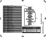 Предварительный просмотр 3 страницы Kenwood DPF-1030 Service Manual