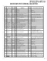 Preview for 5 page of Kenwood DPX-302 Service Manual