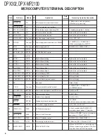 Preview for 6 page of Kenwood DPX-302 Service Manual