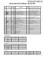 Preview for 7 page of Kenwood DPX-302 Service Manual