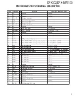 Preview for 9 page of Kenwood DPX-302 Service Manual