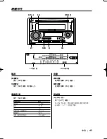 Preview for 43 page of Kenwood DPX-3090 Instruction Manual