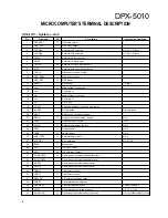 Preview for 4 page of Kenwood DPX-5010 Service Manual