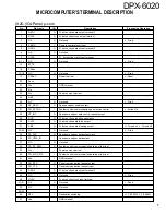 Preview for 7 page of Kenwood DPX-6020 Service Manual