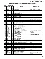 Предварительный просмотр 5 страницы Kenwood DPX-8030MD Service Manual