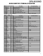 Предварительный просмотр 7 страницы Kenwood DPX-8030MD Service Manual