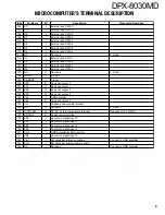 Предварительный просмотр 9 страницы Kenwood DPX-8030MD Service Manual