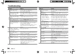 Предварительный просмотр 42 страницы Kenwood DPX-M3200BT Instruction Manual