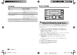 Предварительный просмотр 76 страницы Kenwood DPX-M3300BT Instruction Manual