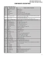 Preview for 5 page of Kenwood DPX-MP3110 Service Manual