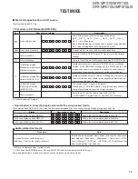 Preview for 15 page of Kenwood DPX-MP3110 Service Manual