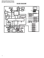 Preview for 2 page of Kenwood DPX-MP3120 Service Manual