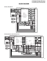 Preview for 3 page of Kenwood DPX-MP3120 Service Manual