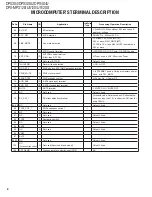 Preview for 8 page of Kenwood DPX-MP3120 Service Manual