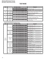 Preview for 14 page of Kenwood DPX-MP3120 Service Manual