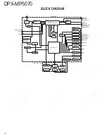 Preview for 2 page of Kenwood DPX-MP5070 Service Manual