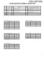 Предварительный просмотр 7 страницы Kenwood DPX-MP7050 Service Manual