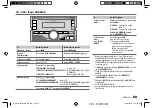 Preview for 7 page of Kenwood DPX301U Instruction Manual