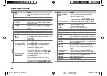 Preview for 42 page of Kenwood DPX302U Instruction Manual