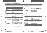 Preview for 66 page of Kenwood DPX302U Instruction Manual