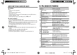 Предварительный просмотр 80 страницы Kenwood DPX306BT Instruction Manual