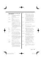 Preview for 39 page of Kenwood DPX502 - DPX 502 Radio Instruction Manual