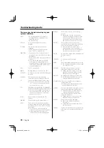 Предварительный просмотр 40 страницы Kenwood DPX502U Instruction Manual