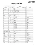 Preview for 15 page of Kenwood DSP-100 Service Manual