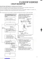 Предварительный просмотр 17 страницы Kenwood DV-303 Service Manual