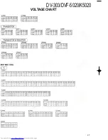 Предварительный просмотр 27 страницы Kenwood DV-303 Service Manual