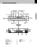 Preview for 15 page of Kenwood DV-402 Instruction Manual