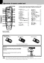 Preview for 16 page of Kenwood DV-402 Instruction Manual