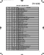 Preview for 11 page of Kenwood DV-6050 Service Manual