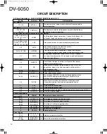 Preview for 14 page of Kenwood DV-6050 Service Manual