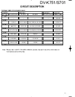 Preview for 9 page of Kenwood DV-K751 Service Manual