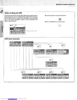 Предварительный просмотр 18 страницы Kenwood DV-S700 Instruction Manual