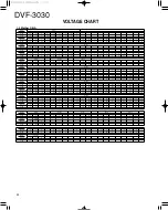 Preview for 22 page of Kenwood DVF-3030 Service Manual