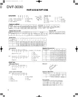 Preview for 24 page of Kenwood DVF-3030 Service Manual