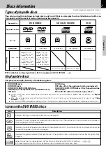 Предварительный просмотр 7 страницы Kenwood DVF-3060 Instruction Manual