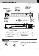 Предварительный просмотр 13 страницы Kenwood DVF-3060 Instruction Manual